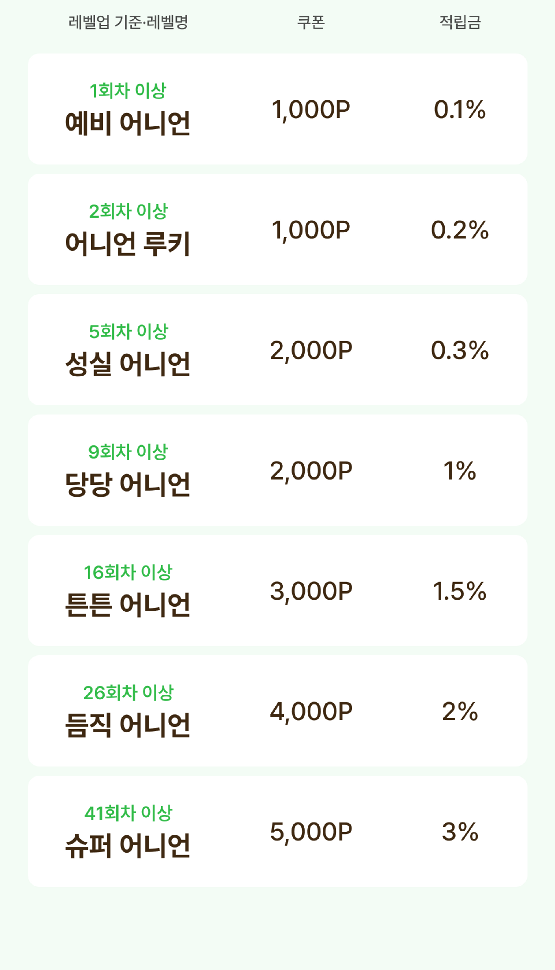 정기배송을 시작하셨다면!