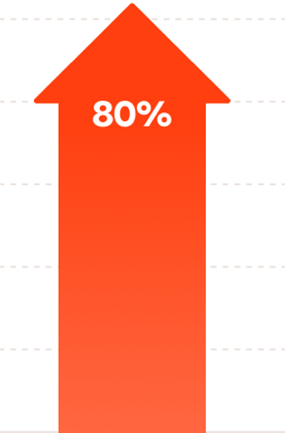 채소박스 이용 시 400g